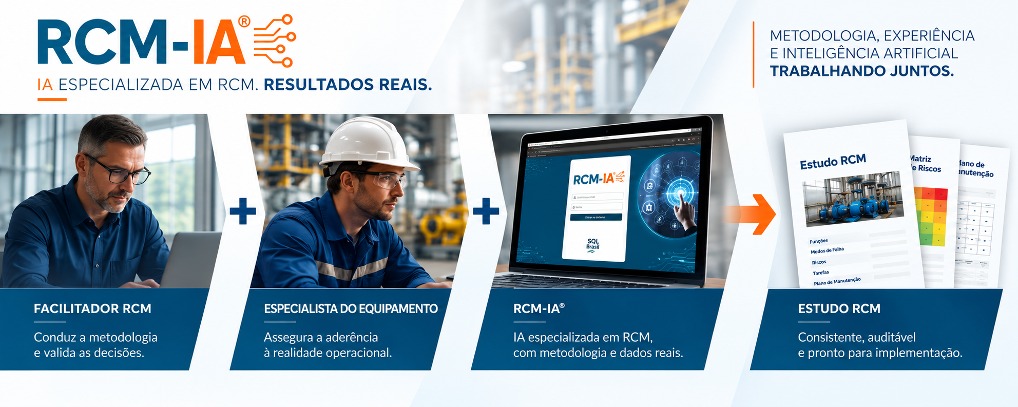 Fluxo do RCM-IA®: Facilitador RCM, Especialista do Equipamento e RCM-IA geram o Estudo RCM